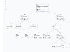 Vizualize the link between your use cases and your data products to identify what's driving value
