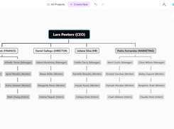 Create Organizational Charts