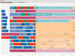 MineTwin’s schedule-execution Gantt chart shows loader and truck activities over time, including travel, loading, unloading, waiting, haulage and downtime. Colour-coded states make delays, interactions, utilization and schedule feasibility easy to assess.