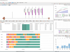 This simplified underground mine model demonstrates the dependencies between six stopes and the equipment serving them. MineTwin displays each stope’s drilling, charging, blasting and loading sequence alongside production charts, operational statistics and a colour-coded execution timeline.