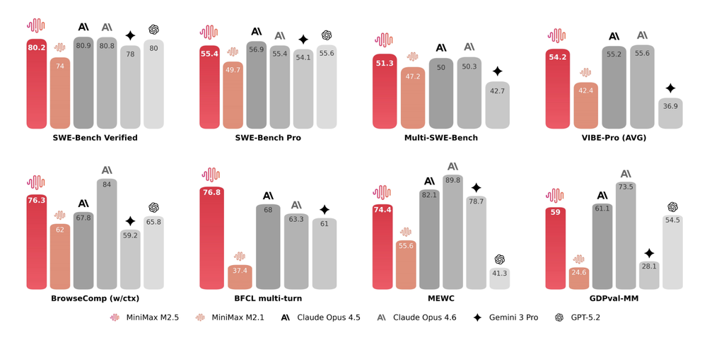 MiniMax M2.5 Screenshot 1