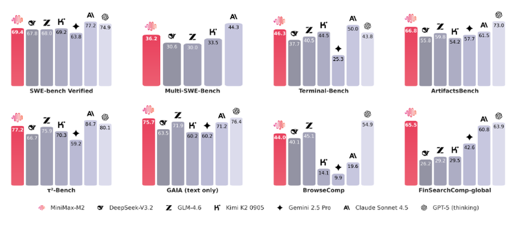 MiniMax M2 Screenshot 1
