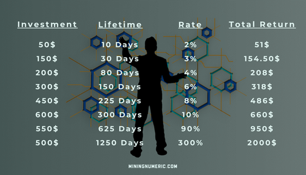 Miningnumeric Screenshot 1