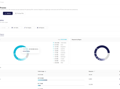 Visualize your global data extraction with detailed regional breakdowns. Track bandwidth consumption, request volume, and precise spending across 190+ countries to optimize your routing strategies and maximize your scraping ROI.