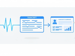 Diagram showing a phone call waveform leading to a panel labeled “TRANSCRIPT,” then an arrow to a “CANDIDATE SUMMARY” card with a chart and checkboxes.