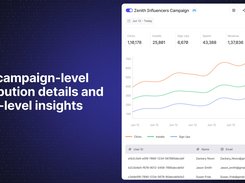 Get campaign-level attribution details and user-level insights.