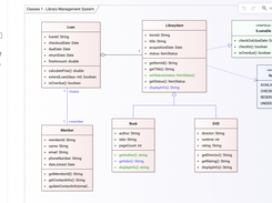 UML Designer
