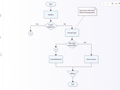 Flowchart