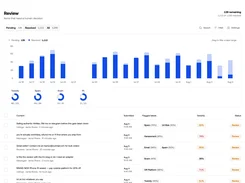Moderation API Review queue