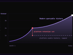 Modern.ai Screenshot 1
