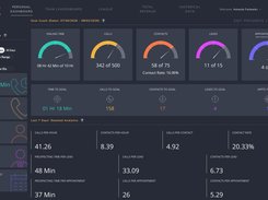 Prospecting Dashboard