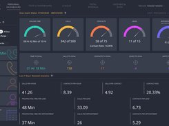 Prospecting Dashboard