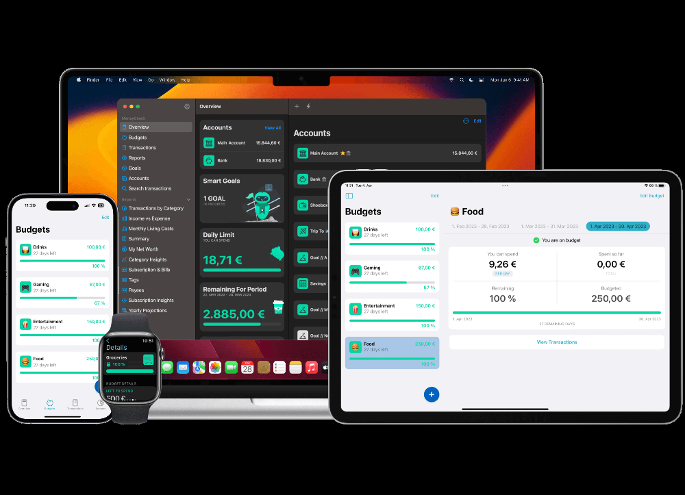 MoneyCoach budgeting interface shown across a Mac laptop, iPad, iPhone, and Apple Watch, with account lists, budget categories, and euro amounts.
