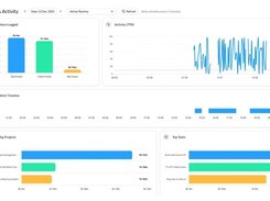 Smart Time & Activity Logs