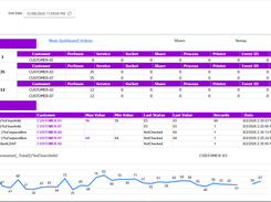 Metrics, KPI and QoS