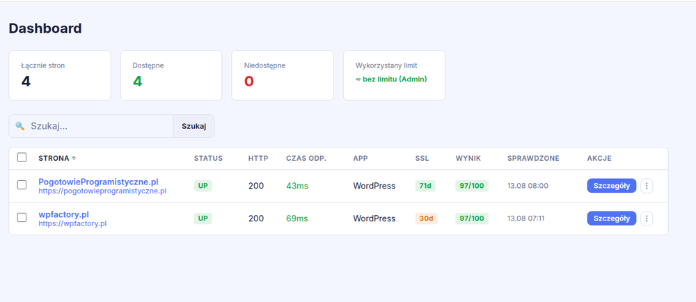 MonitorWWW dashboard in Polish showing monitored websites, availability status, HTTP codes, response times, application type, SSL status, scores, and detail buttons.