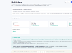 Reddit Gaps