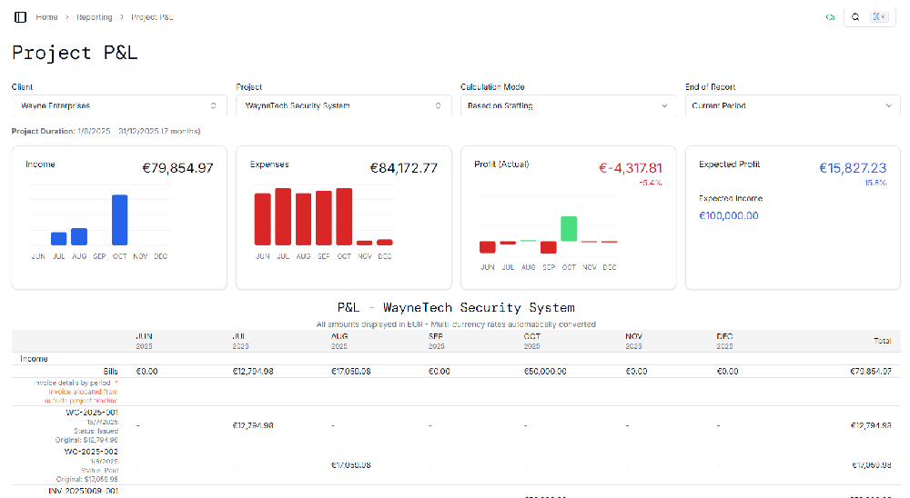 Monton Project P&L reporting screen with client and project filters, income and expense charts, profit figures, and an invoice-detail table.