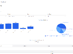 Monton Time Report dashboard with date and client filters, a weekly-hours bar chart, client-hours pie chart, total hours, and summary tabs.
