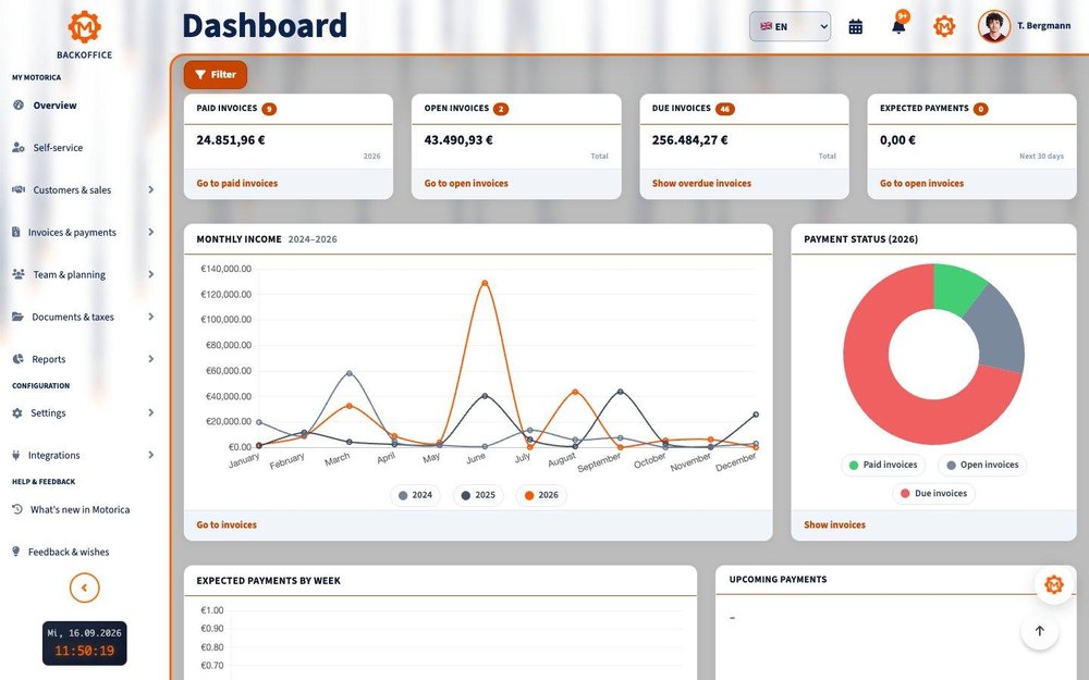Motorica.io dashboard with invoice, payment and cash-flow overview