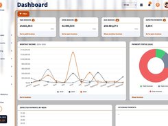 Motorica.io dashboard with invoice, payment and cash-flow overview