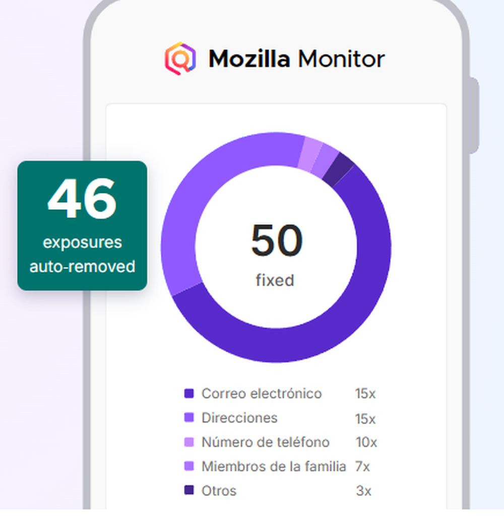 Mozilla Monitor Screenshot 1
