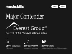 Major Contender in the Everest Group PEAK Matrix 2025 and 2026. EU hosted, GDPR compliant, 20,000+ skills