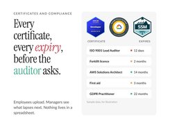 Every certificate, every expiry, before the auditor asks. Employees upload the proof, managers see what lapses next, and nothing lives in a spreadsheet