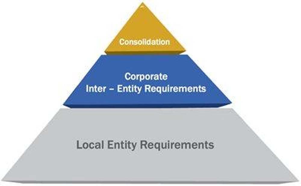 Tensoft Multi-National Consolidation Screenshot 1