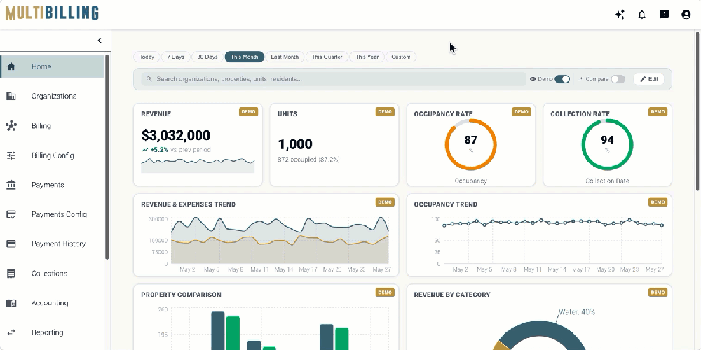 MultiBilling home dashboard showing revenue, unit count, occupancy and collection gauges, and trend charts.