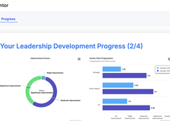 Quarterly Progress Dashboards