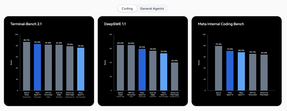 Muse Spark 1.2 Screenshot 1