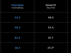 Muse Spark Screenshot 1