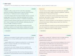 Executive SWOT Analysis