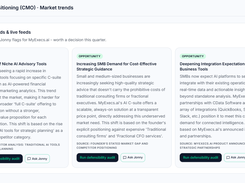 AI Market Trends