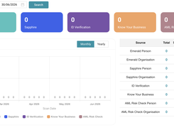 Compliance Activity Dashboard