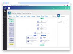 Graphical Call Flow Editor