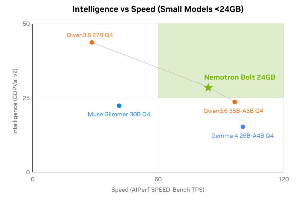 Nemotron 3.5 Bolt Screenshot 1