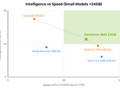 Nemotron 3.5 Bolt Screenshot 1