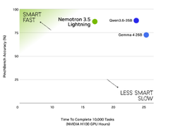Nemotron 3.5 Lightning Screenshot 2