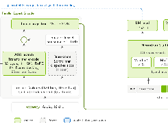 Nemotron 3.5 Transcribe architecture showing audio features, ASR and diarization branches, timestamp head, and language model modules.