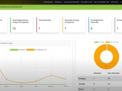 Analytical Report from Neoflo