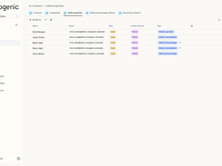 Neogenic filtered contacts view for initial enquiries.