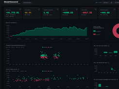 Performance dashboard (demo account)
