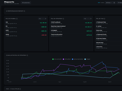 Reports: P&L by symbol, strategy and tag (demo account)