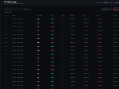 Trade log (demo account)
