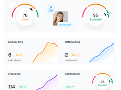 Turn HR data into actionable insights. Track onboarding progress, measure satisfaction.