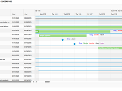 CapEx Gantt Chart