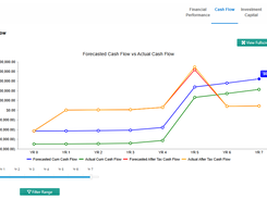 Cash Flow Analytics 