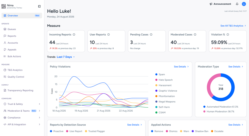 Overview page 